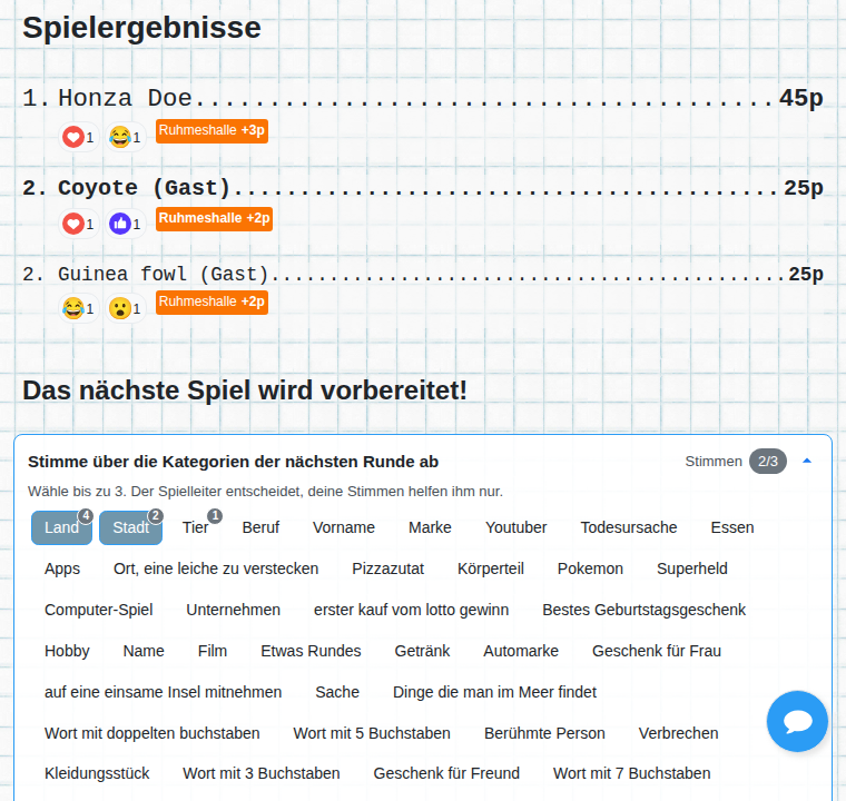 Ergebnisse des Spiels